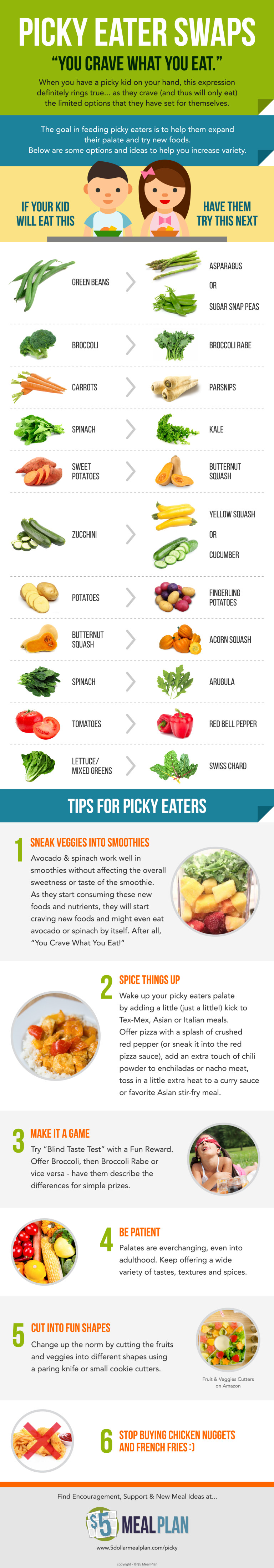 have-a-plan-for-your-little-picky-eaters-5-meal-plan